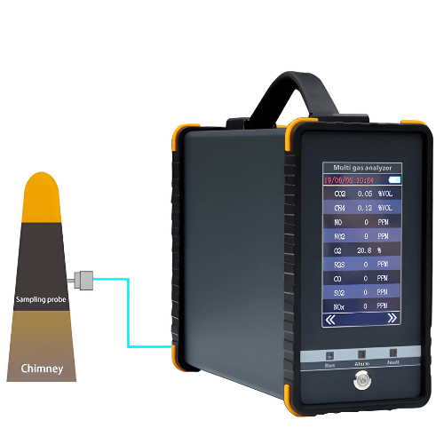 Enviro Testers Handheld Gas Detector