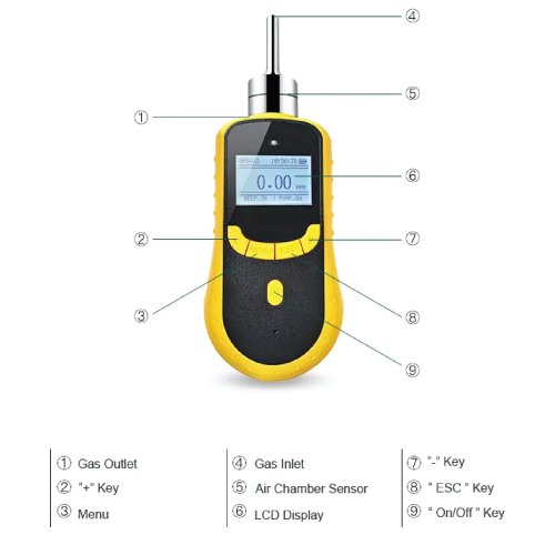 2-6-1.jpg Enviro Testers Portable Ozone Gas Detector for O3 Air Treatment