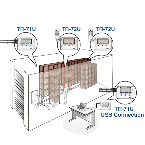 Enviro Testers Temperature Humidity Data Logger
