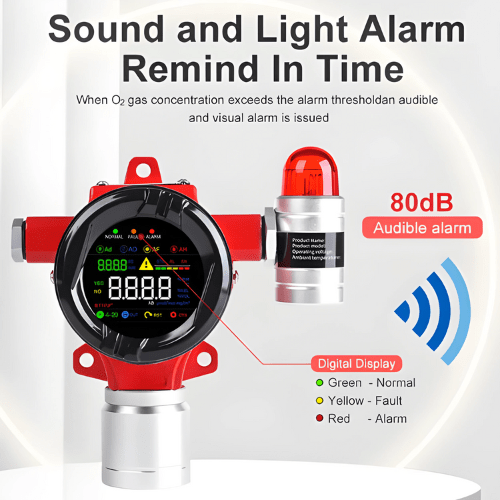 Enviro Testers Ammonia Gas Detector