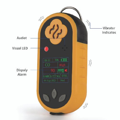 Enviro Testers Ammonia Gas Detector