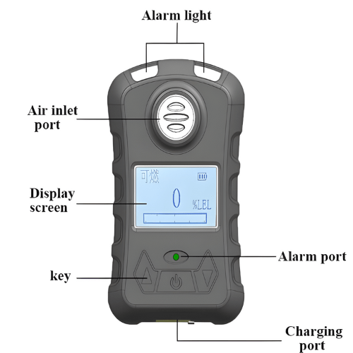 Enviro Testers Ammonia Gas Detector
