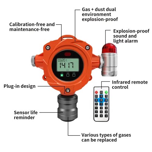 Enviro Testers Explosion-Proof Ammonia Gas Detector - IP67