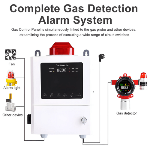 Enviro Testers Ammonia Gas Detector