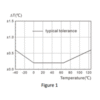 WiFi Temperature & Humidity Data Logger with Real-Time Monitoring and Analysis – Enviro Testers