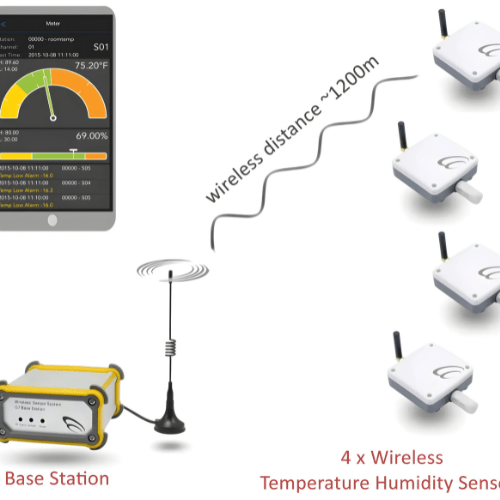 ETEAPOH-25401.png Enviro Testers Sensor Thermometer Hygrometer