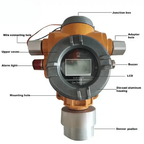 Enviro Testers Combustible Gas Detector