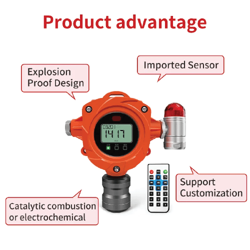 Enviro Testers ATEX Gas Monitor