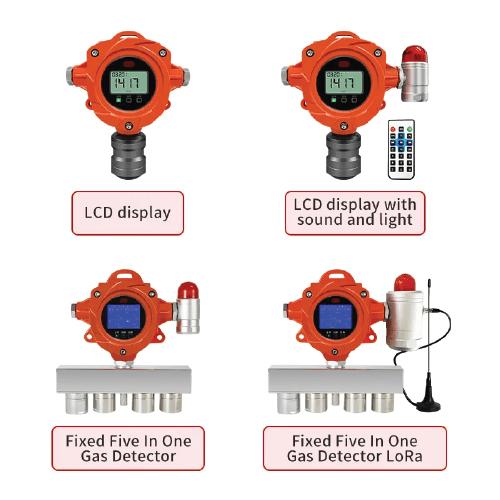 Enviro Testers ATEX Gas Monitor