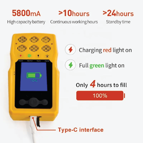 Enviro Testers 6-in-1 Gas Sentry