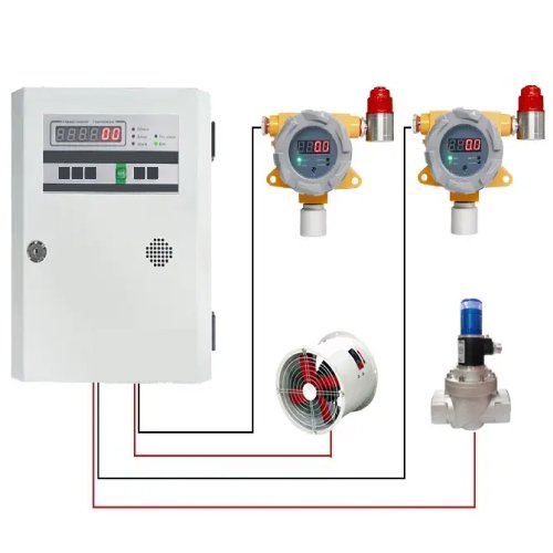 Enviro Testers Carbon Monoxide sensor and Gas Leak Detector