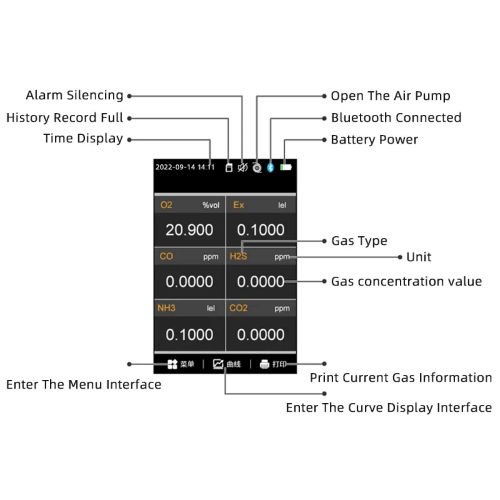 ETECMGD-124-4.png Enviro Testers Customizable Gas Analyzer