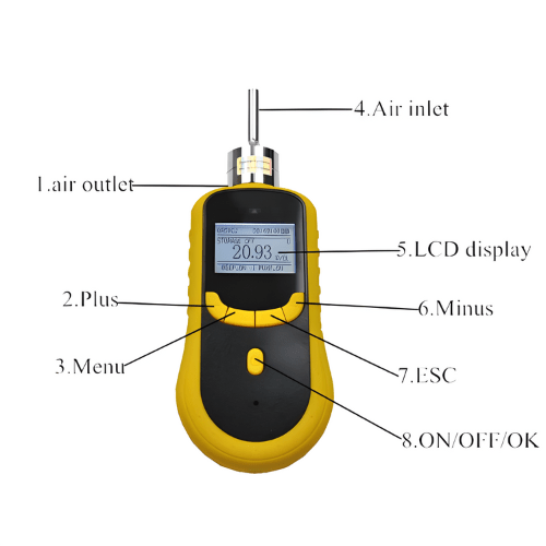 Enviro Testers Carbon Monoxide Gas Leak Detector