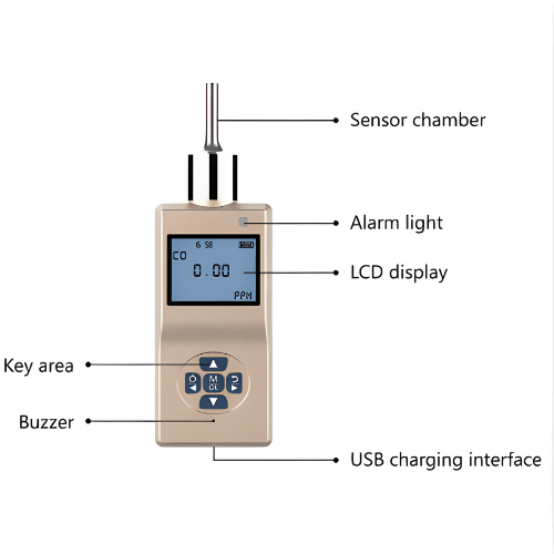 Enviro Testers Argon Gas Detector Hygrometer