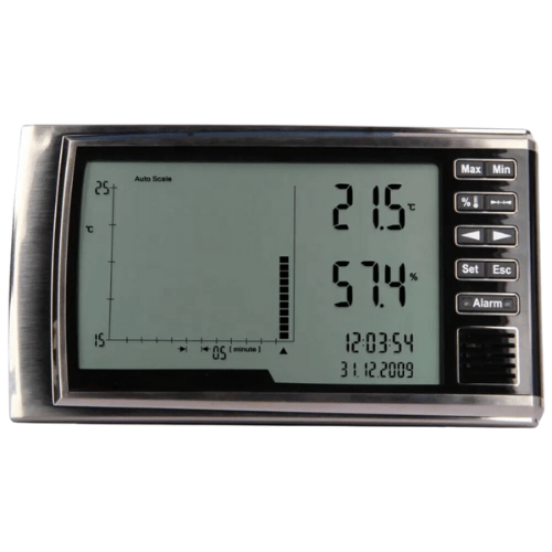 ETEDLH-157-1.png Enviro Testers Industrial Digital Thermo Hygrometer