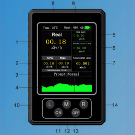 Enviro Testers Handheld GM Radiation Meter