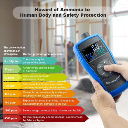 Enviro Testers Ammonia Gas Monitoring Detector