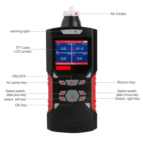 Enviro Testers Four-In-One Gas Detector