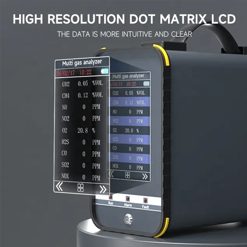 Enviro Testers Multi-Gas Analyzer