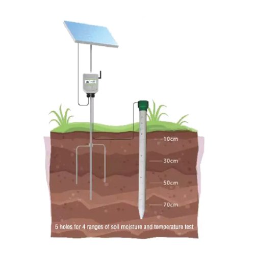 ETEMAO-112-01.jpg Enviro Testers Soil Moisture and Temperature Analyzer