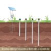 ETEMAO-112-02.jpg Enviro Testers Soil Moisture and Temperature Analyzer