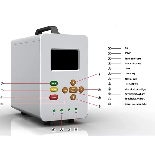 Enviro Testers Multi Gas Analyzer