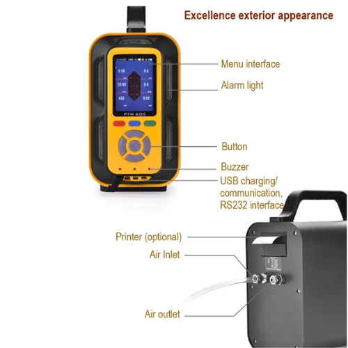 Enviro Testers Portable Multi Gas Detector