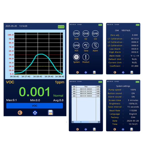 Portable 4 in 1 Multi Gas Detector with High Accuracy Sensor - Enviro Testers  