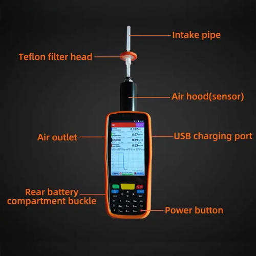 Enviro Testers Portable Gas Detector