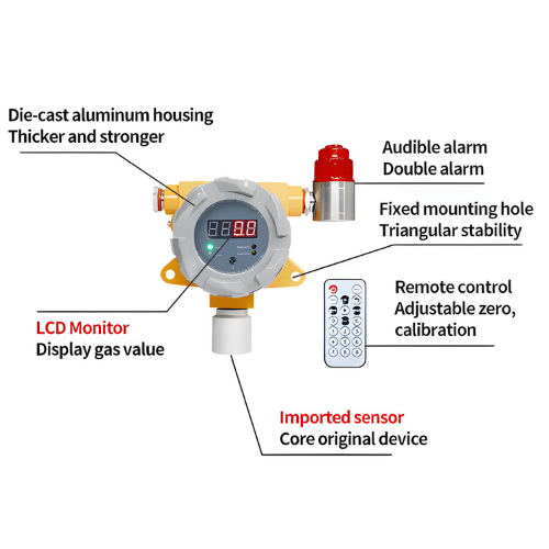 ETEOCGD-113-3-3.png Enviro Testers CO2 Fixed Gas Detector