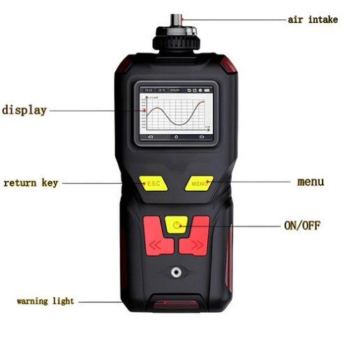 ETEOCGD-126-1.png Enviro Testers Carbon Dioxide Gas Detector