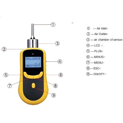 ETEOFGD-102-4.png Enviro Testers Portable Formaldehyde Gas Detector