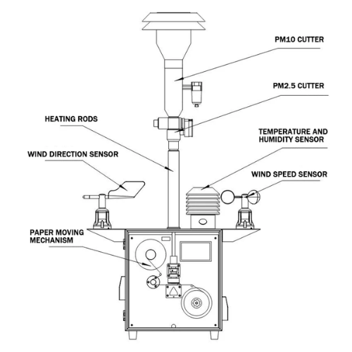 ETEOGD-119-2-1.png Enviro Testers No2 Ozone Detector