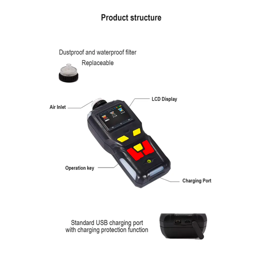 Enviro Testers Oxygen Gas Analyzer