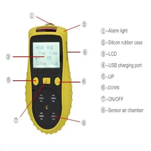 Enviro Testers Ozone Gas Detector