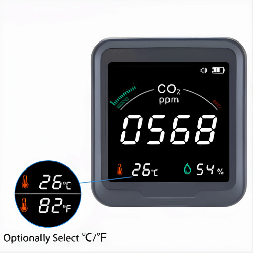 ETEPMM-208-5-1.png Enviro Testers Air Quality Relative Humidity CO2 Meter