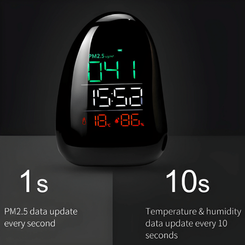 Enviro Testers Air Pollution Meter Handheld Particle Counter