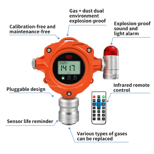 Enviro Testers Fixed CO2 Gas Detector