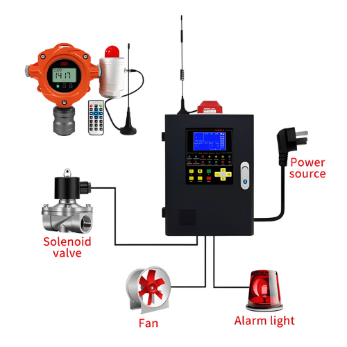 Enviro Testers Gas Radiation Detector