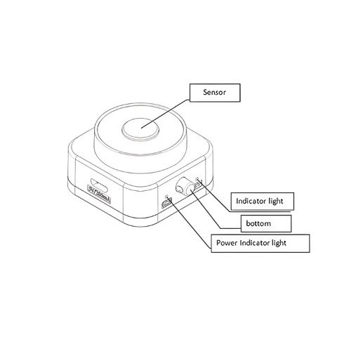 Enviro Testers Photosynthetically Active Radiation Meter