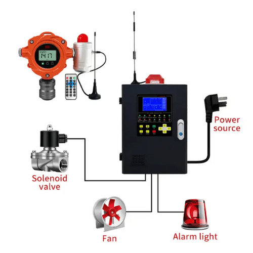 ETERM-203-2.png Enviro Testers Gas Radiation Detector
