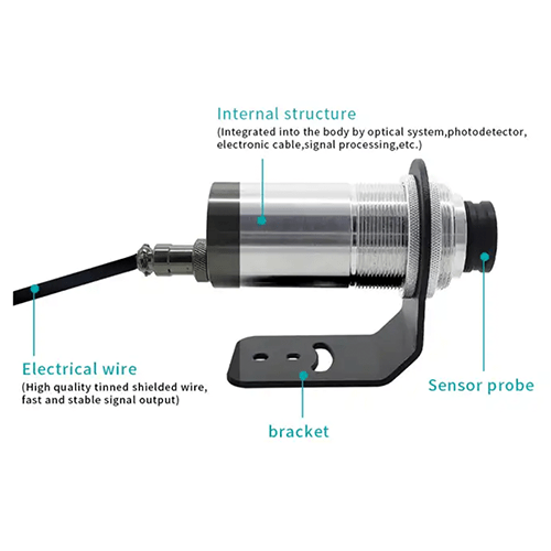 ETEWTDL-1322.png Enviro Testers Temperature Wireless Transmission