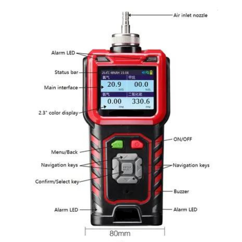 Enviro Testers Methane Gas Analyzer Sensor