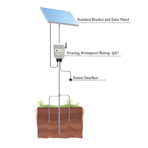 Enviro Testers Carbon Dioxide Meter