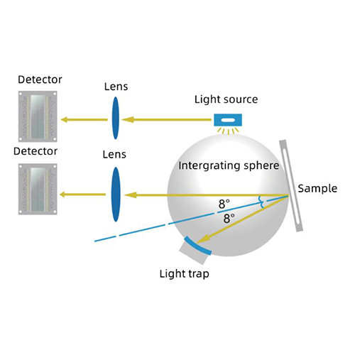 Colorimeter with Auto Calibration and Multi-Color Space - Enviro Testers