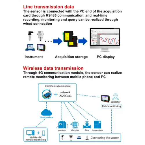 Enviro Testers High Precision Temperature