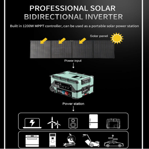 Smart Home Portable Solar Power Station with UPS Function - Enviro Testers