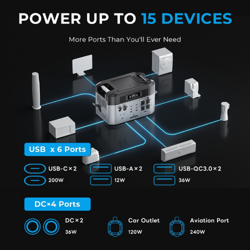 Portable Power Station with Expansion and Solar Input – Enviro Testers