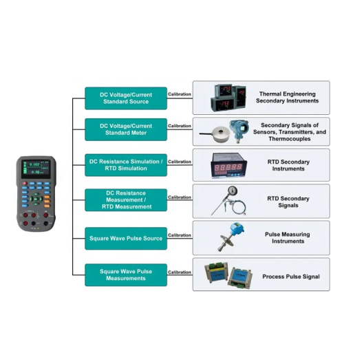 Enviro Testers Process Signal Calibrator