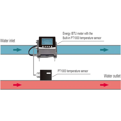 Enviro Testers Handheld Ultrasonic Water Flowmeter